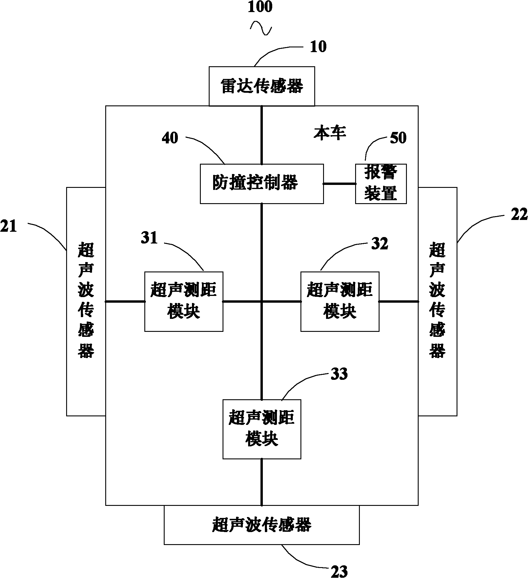 Anti-collision early-warning device and method for passenger car