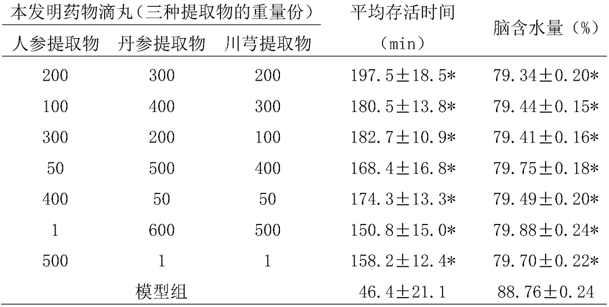 Medicine for treating cardiovascular and cerebrovascular diseases and preparation method thereof