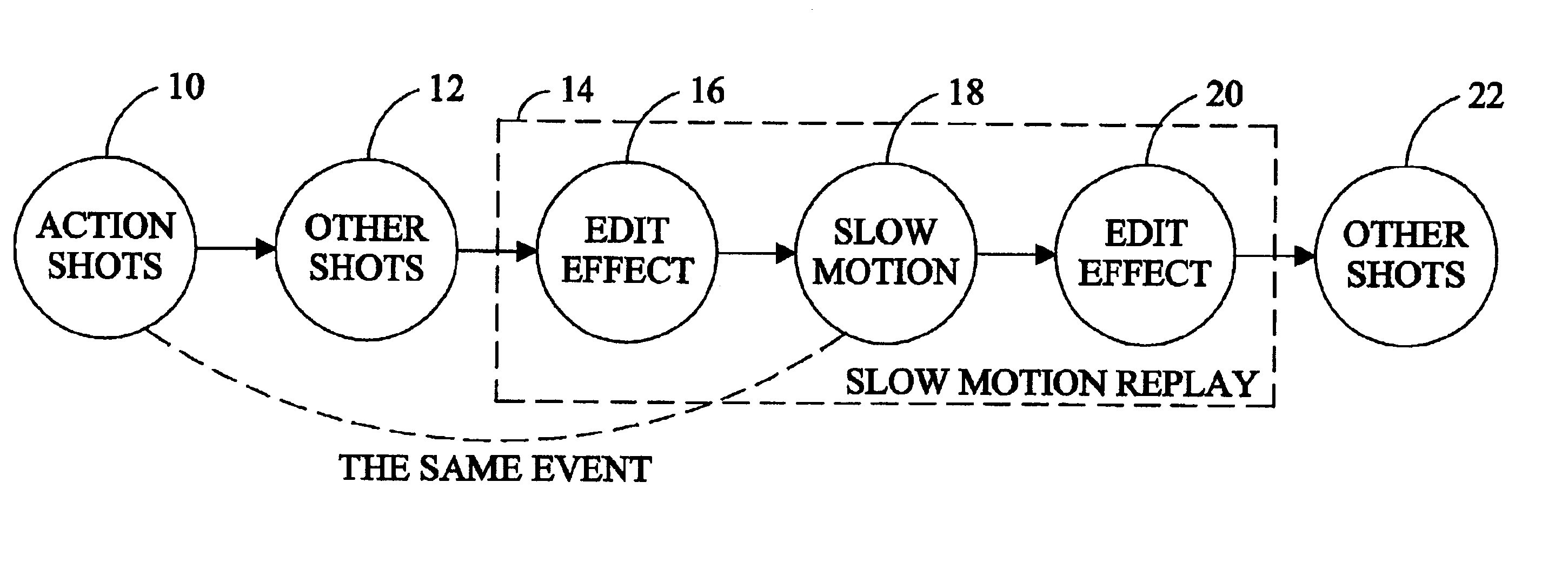 Method for automatic extraction of semantically significant events from video
