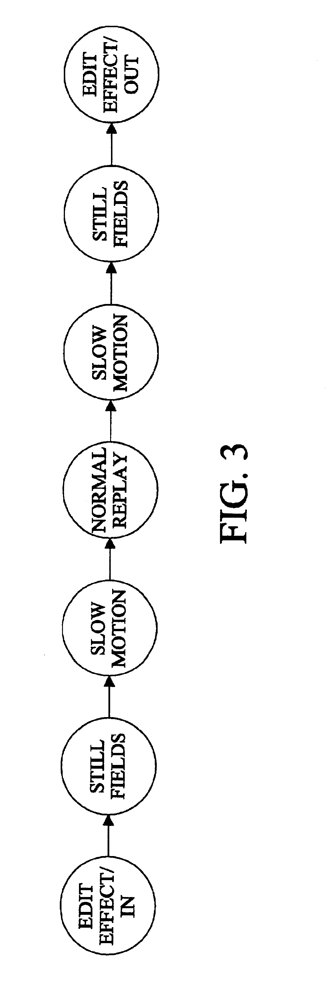 Method for automatic extraction of semantically significant events from video