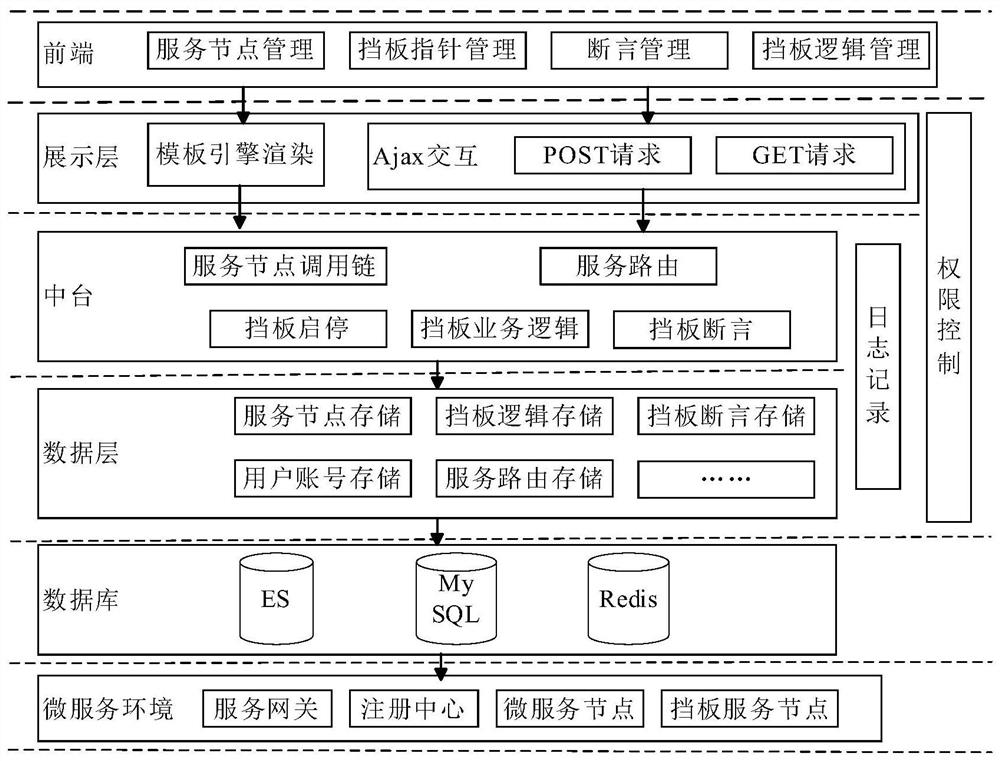 Test method and device, electronic equipment and computer storage medium