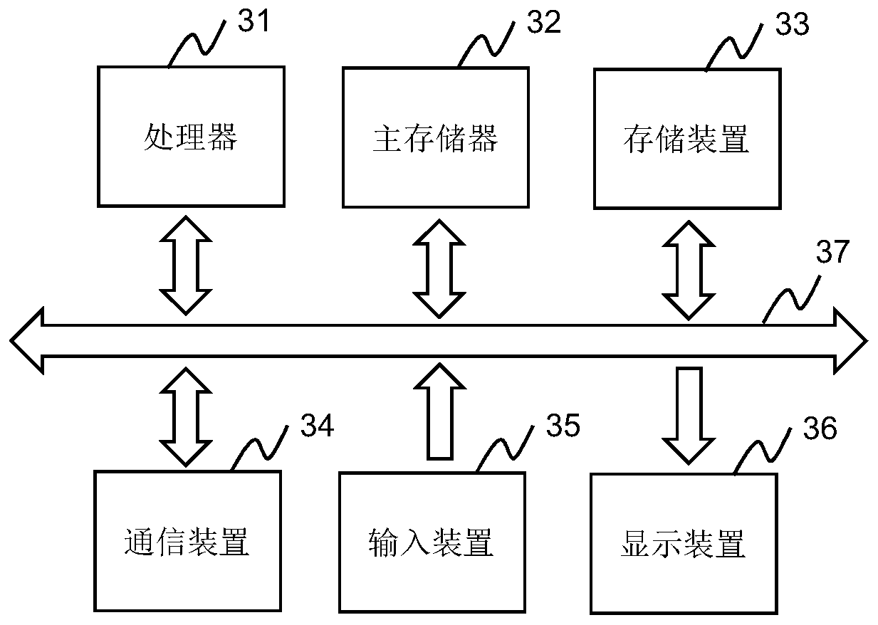 Failure prediction system and failure prediction method