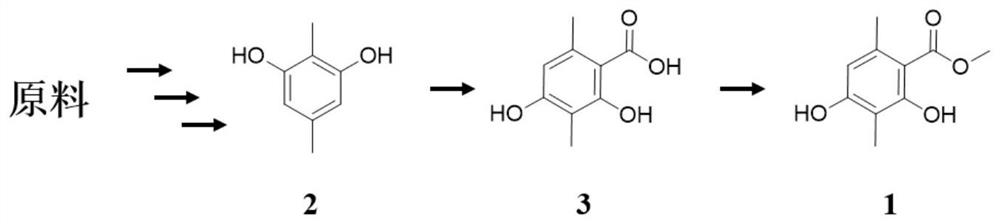A method for producing 4-o-desmethylbarba lichenic acid by using Aspergillus terreus strain and then synthesizing and synthesizing oakmoss