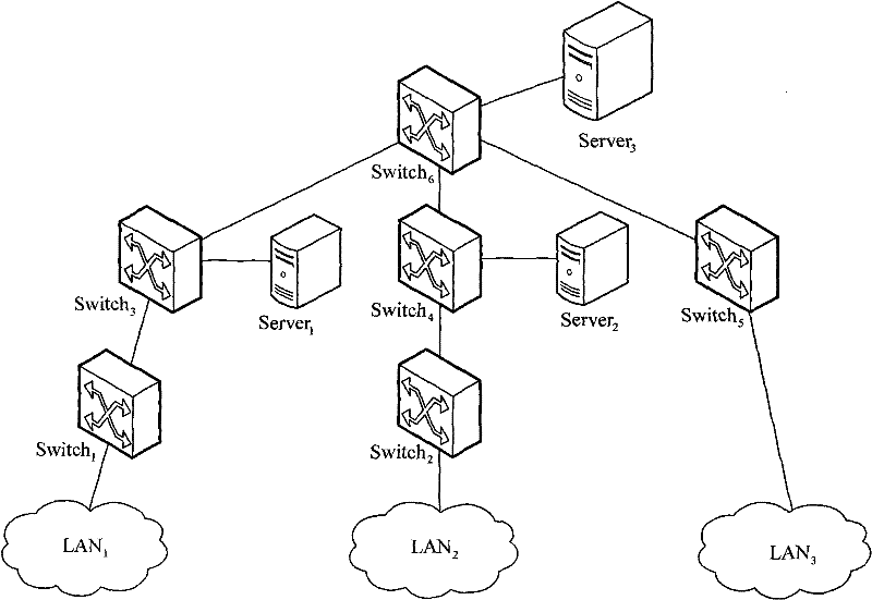 Method for reliability test of communication network services based on link circuits