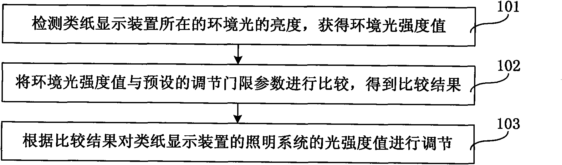 Method and device for adjusting brightness in paper-like display device and paper-like display system