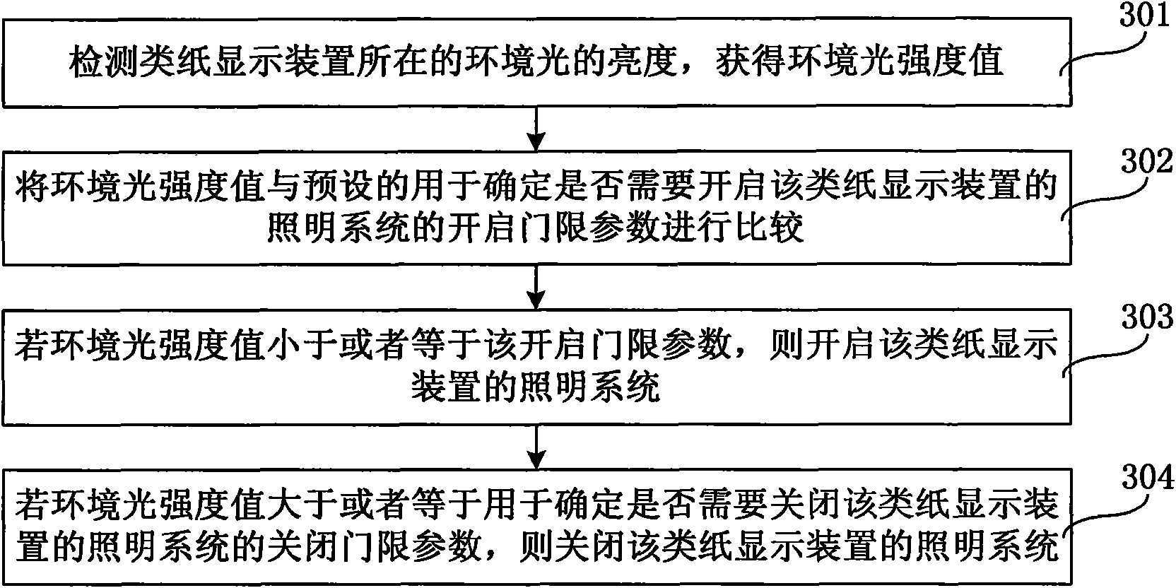 Method and device for adjusting brightness in paper-like display device and paper-like display system