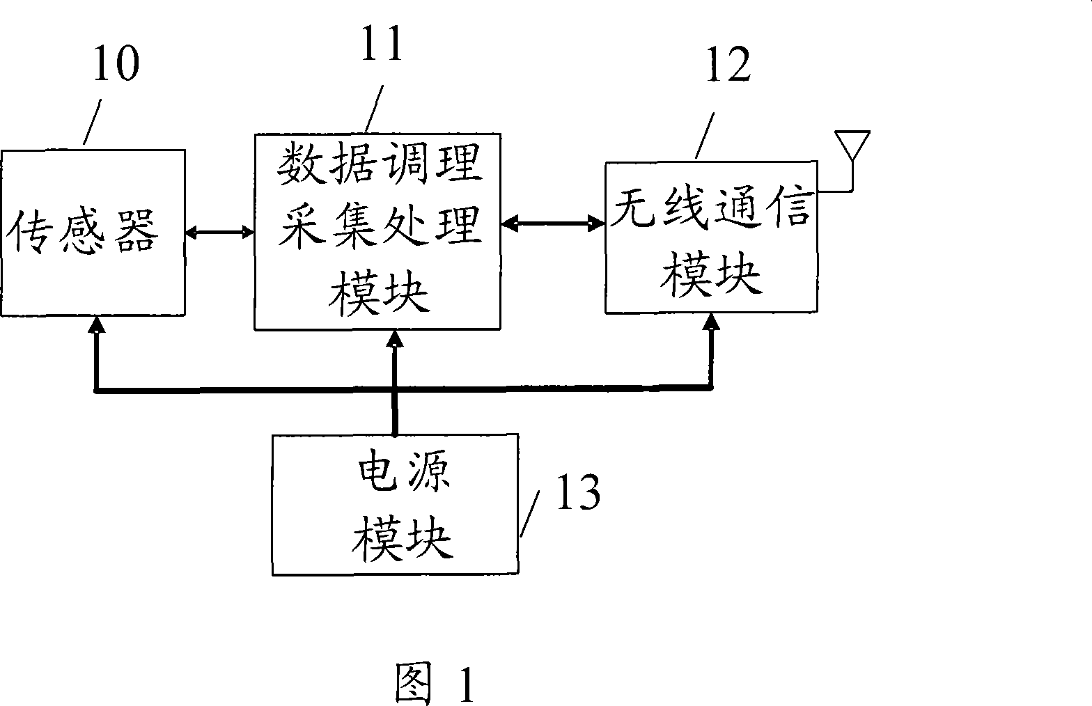 Apparatus for realizing low-consumption wireless monitor