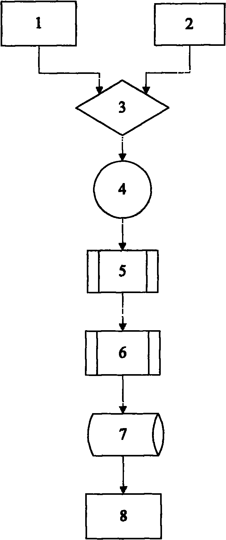 Method for preparing feed by mixing straw and butanol or alcoholic fermentation waste water