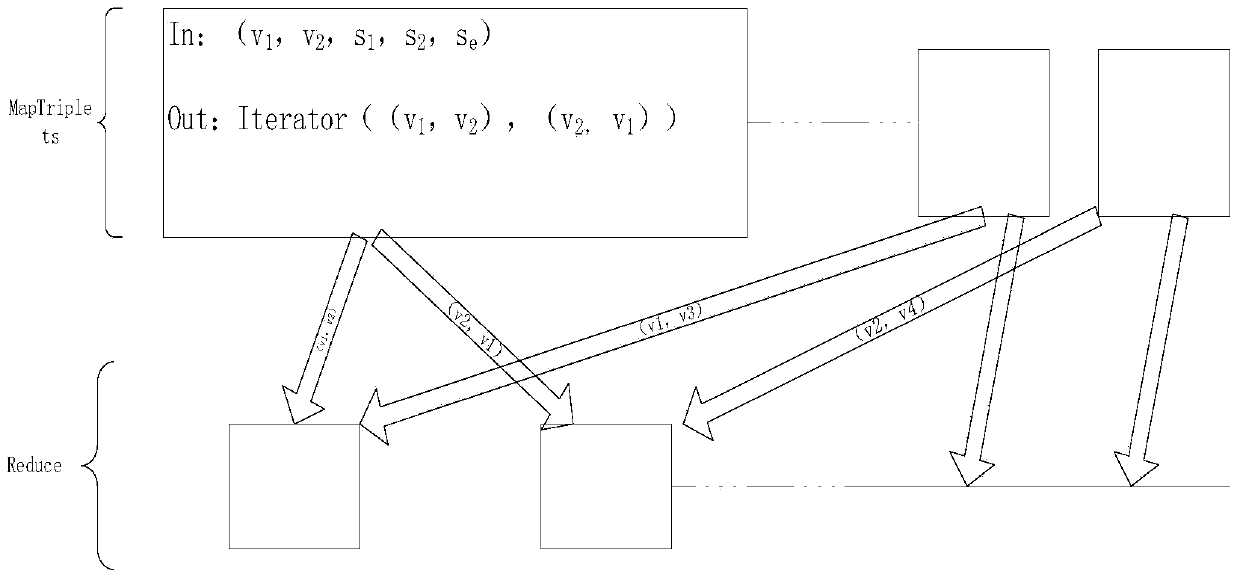 A Parallel Discovery Method for Overlapping Communities Based on Spark Platform's Memory Iteration