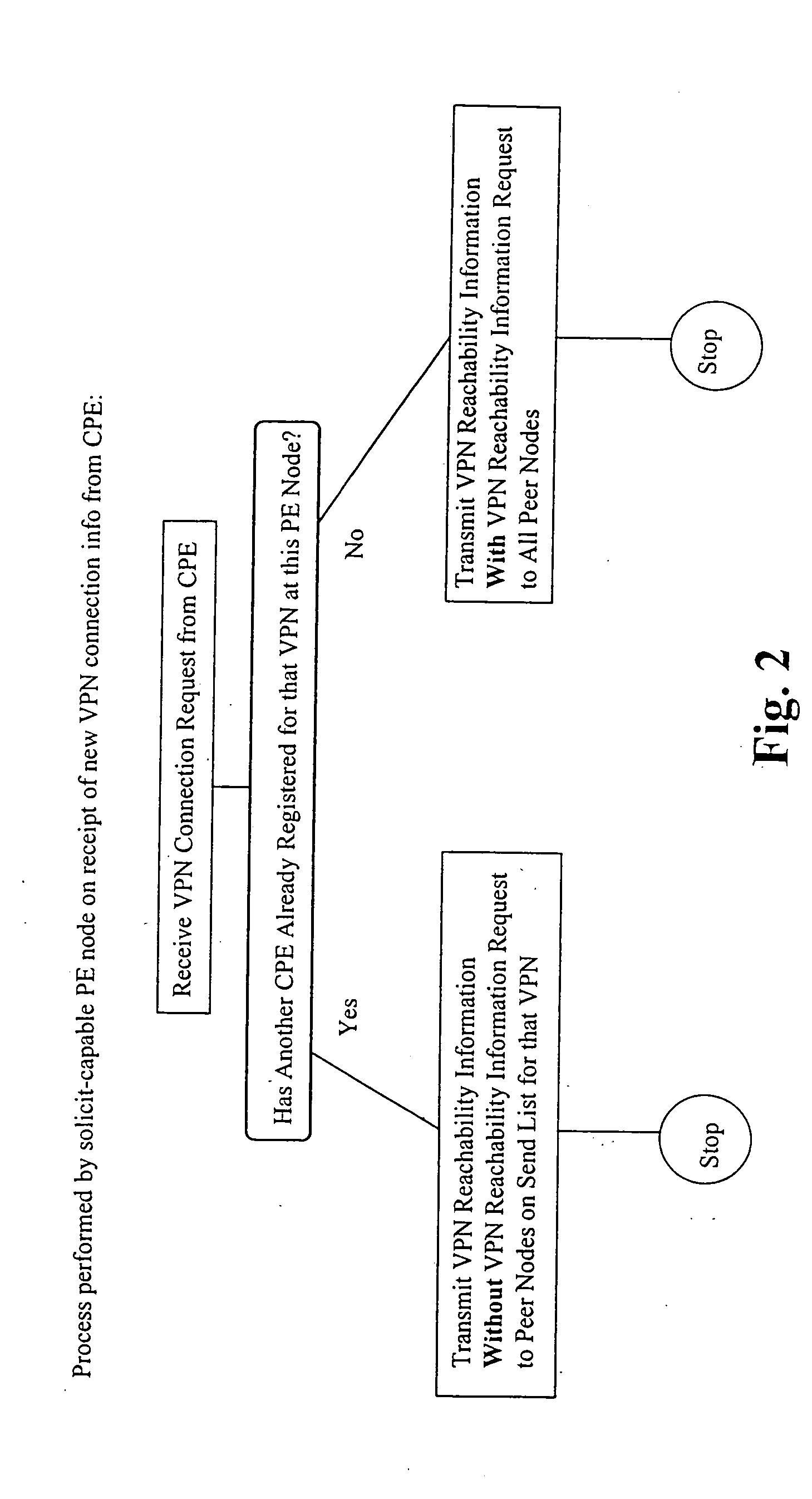 Distribution of reachability information in data virtual private networks