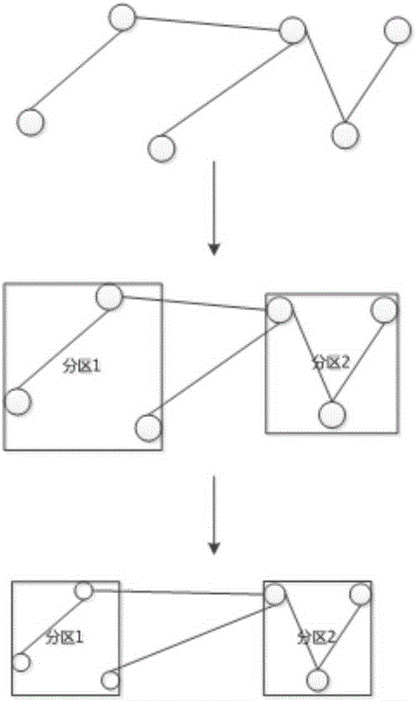 Visualized display method adaptive to transformer station dynamic areas