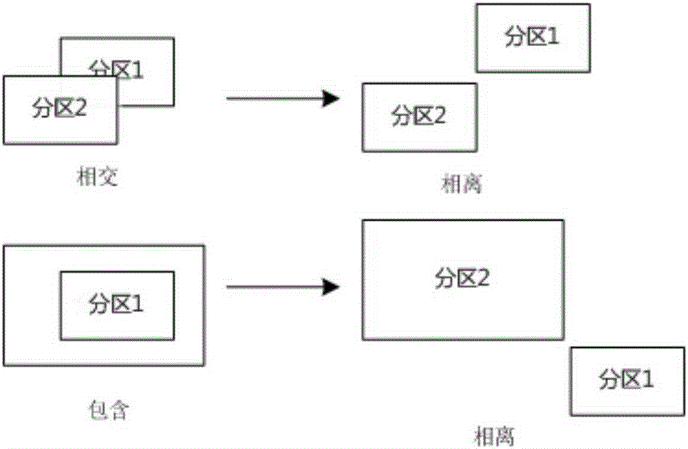 Visualized display method adaptive to transformer station dynamic areas