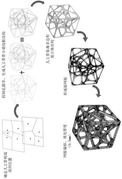 Preparation method of Thiessen polygonal bionic artificial bone structure based on broken bone surface