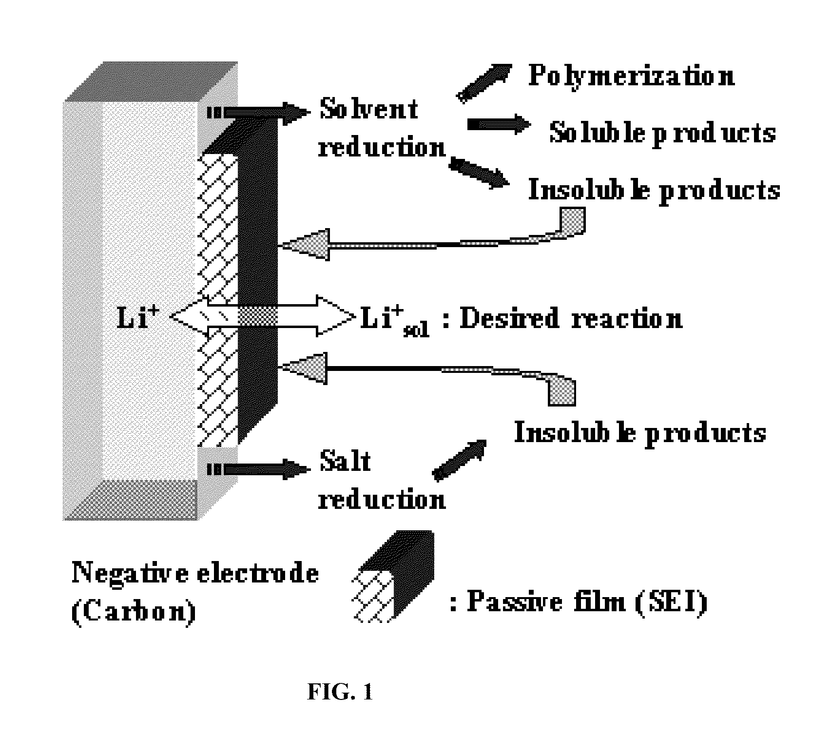 Method for Alkaliating Anodes
