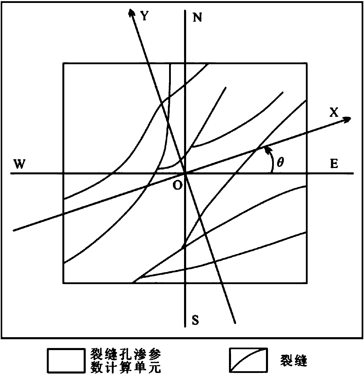 Multi-stage and multi-scale fracture permeability parameter quantitative forecasting method