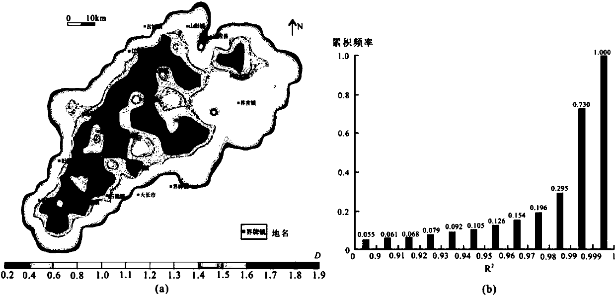 Multi-stage and multi-scale fracture permeability parameter quantitative forecasting method