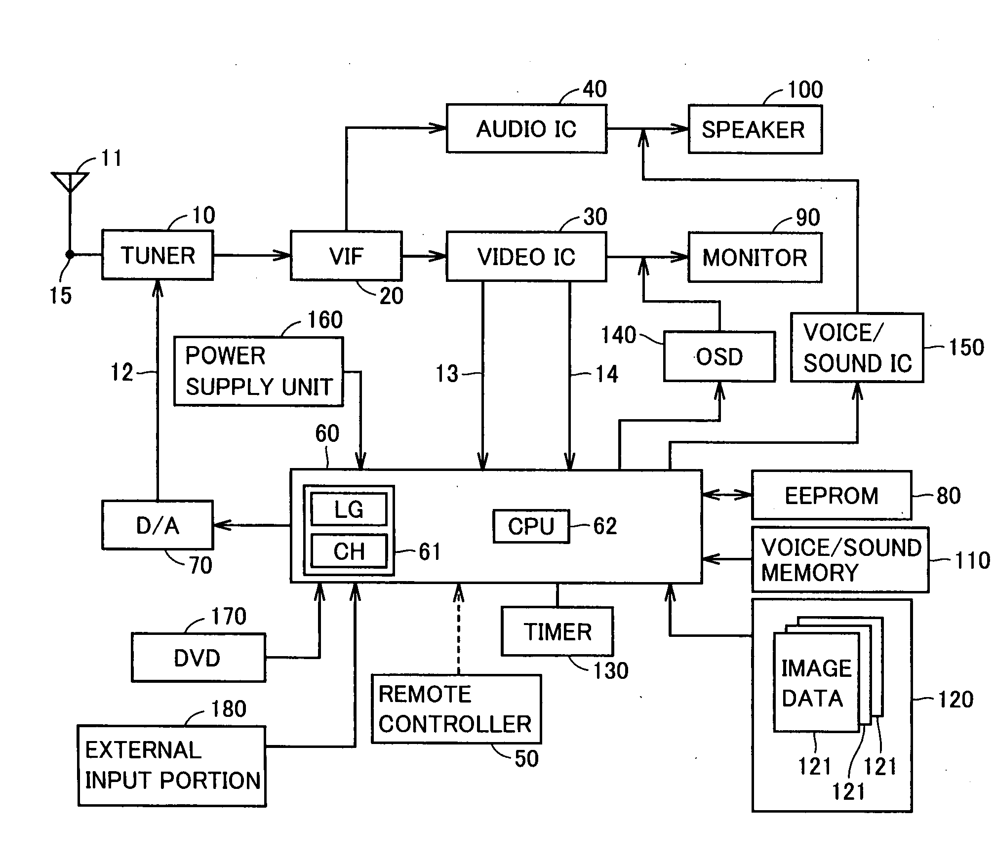 Broadcast signal reception apparatus attaining channel selection function