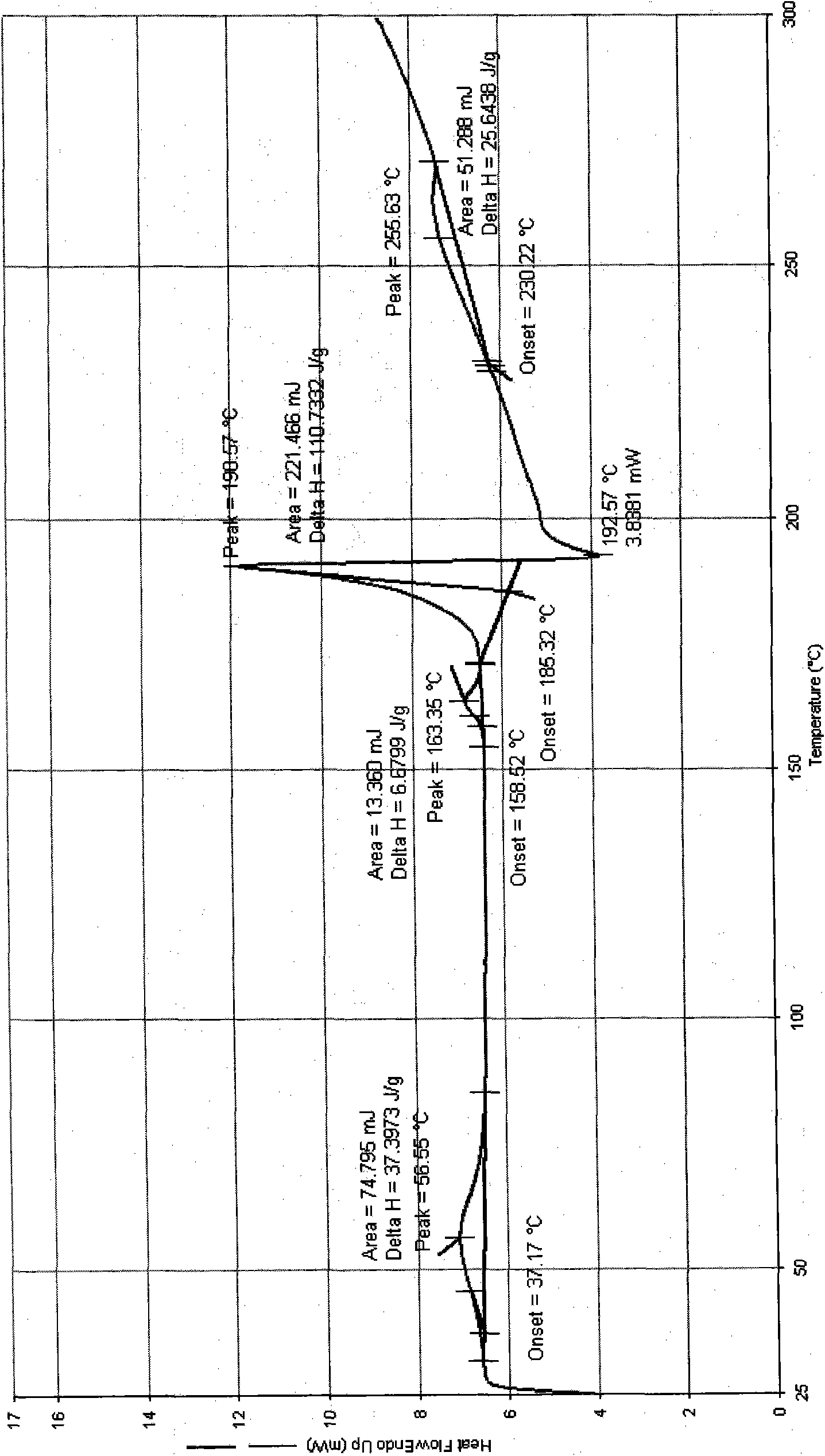 Polymorphic substances of decitabine and medical compositions