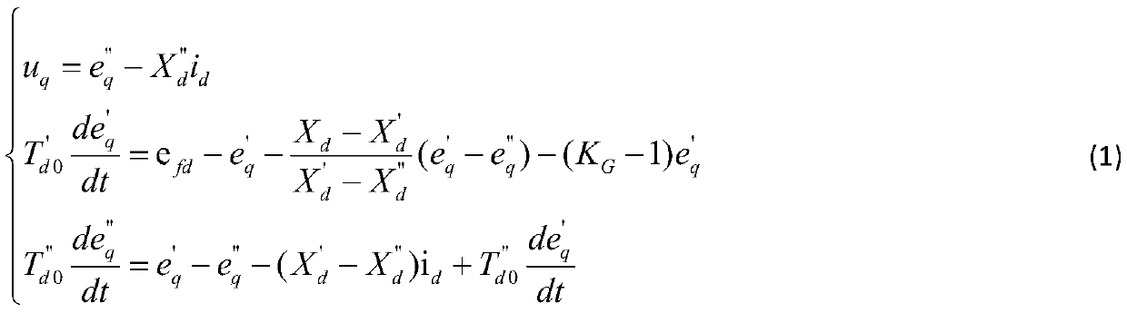 A Step-by-Step Identification Method of Condenser Parameters Considering Saturation Effect