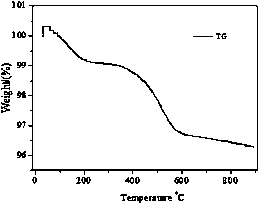 A modified zeolite catalyst and its application in cumene cracking toluene