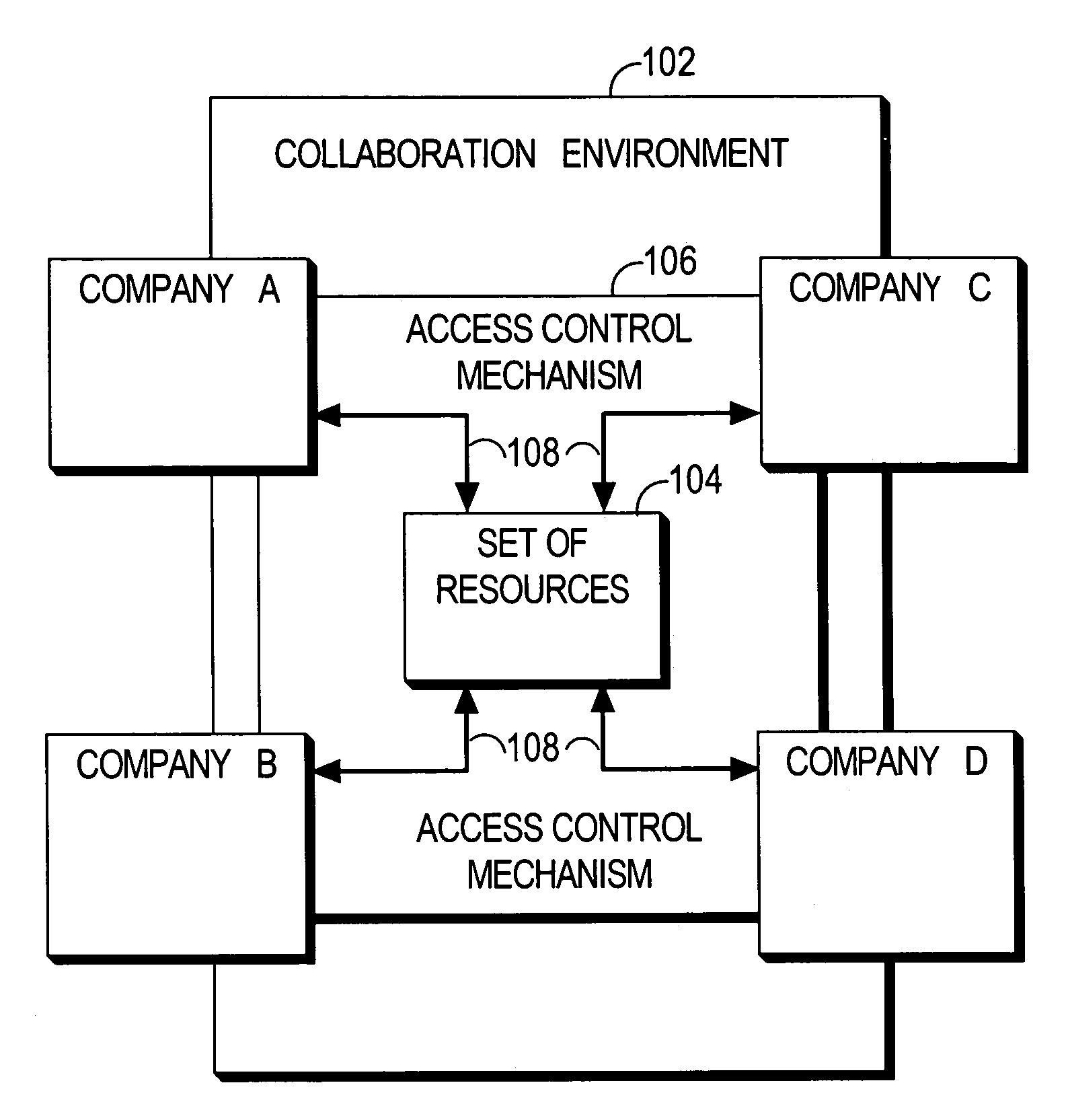 Isolated working chamber associated with a secure inter-company collaboration environment