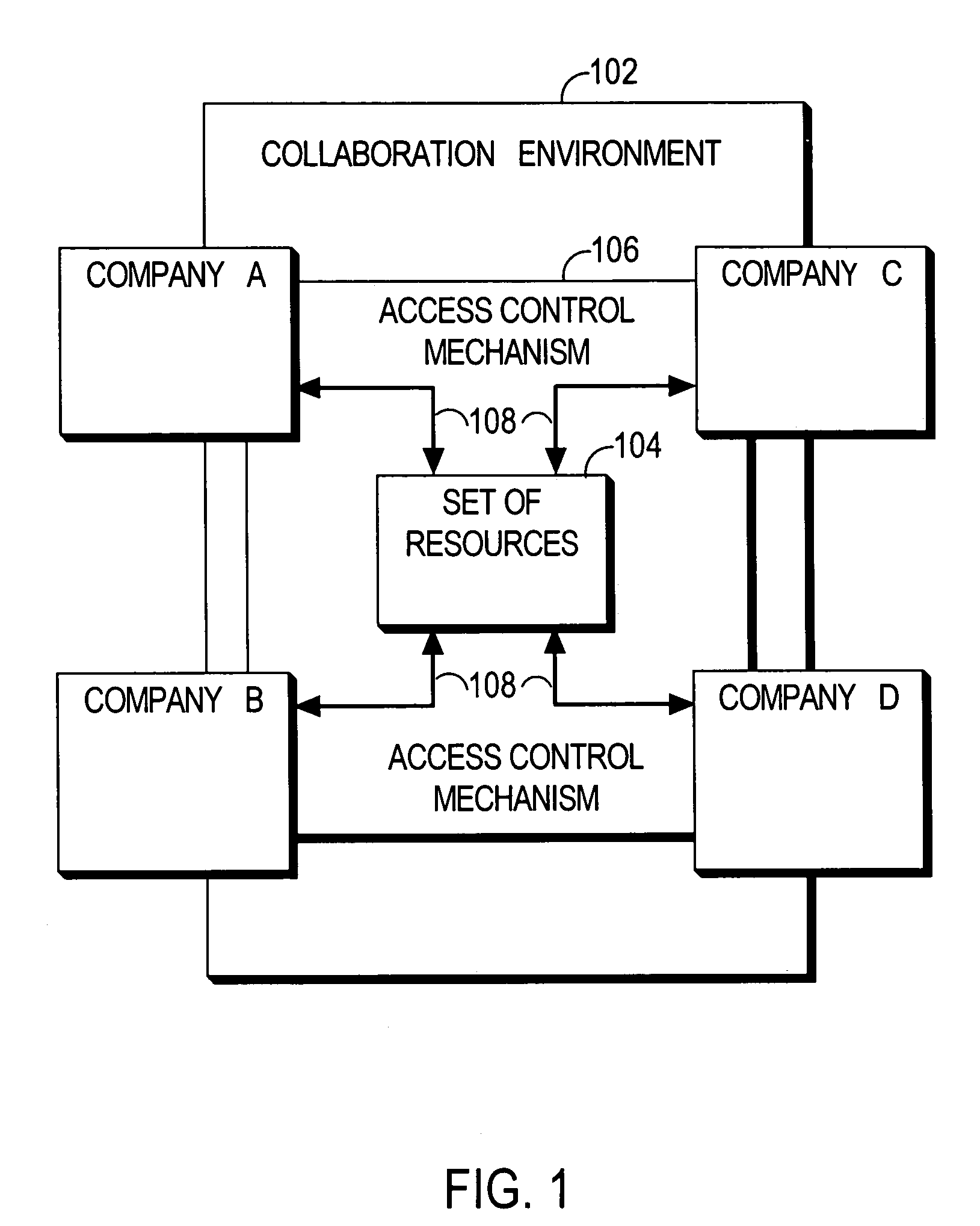 Isolated working chamber associated with a secure inter-company collaboration environment