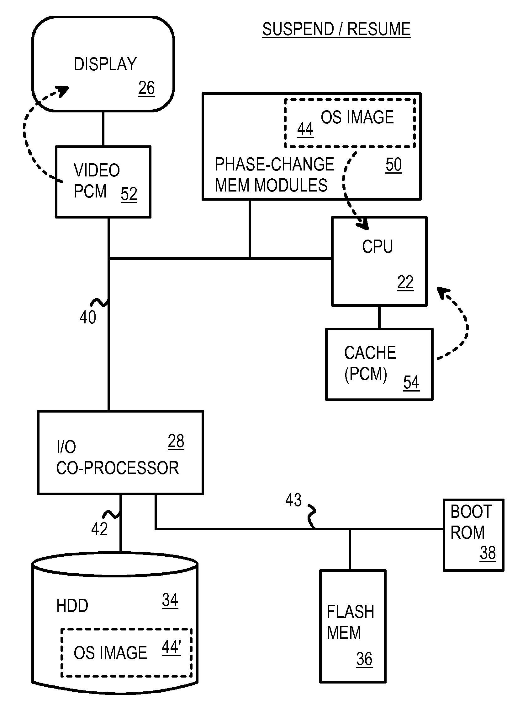 Fast Suspend-Resume of Computer Motherboard Using Phase-Change Memory