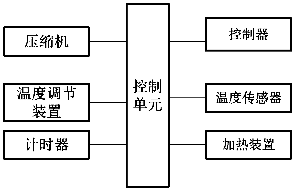 Supercooling non-freezing storage control method and refrigerator