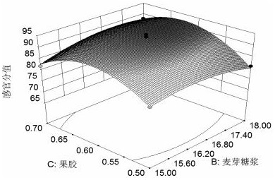 Yoghurt powder freeze-dried yoghurt crisp product and preparation method thereof