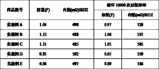 A preparation method of graphene-based button-type supercapacitor with low internal resistance and high specific energy