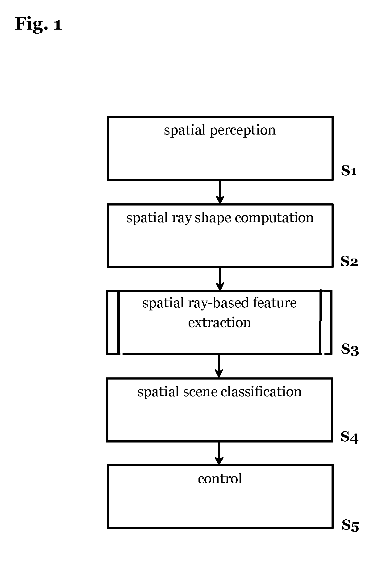 Method and system for adaptive ray based scene analysis of semantic traffic spaces and vehicle equipped with such system