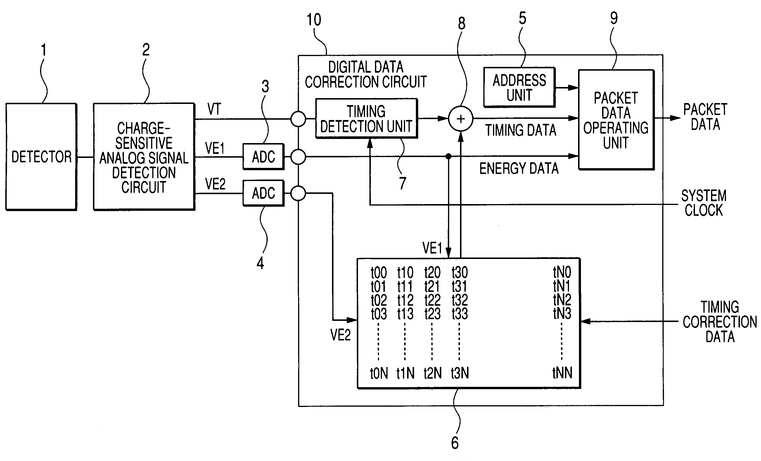 Radiation detection circuit and radiological imaging apparatus using the same