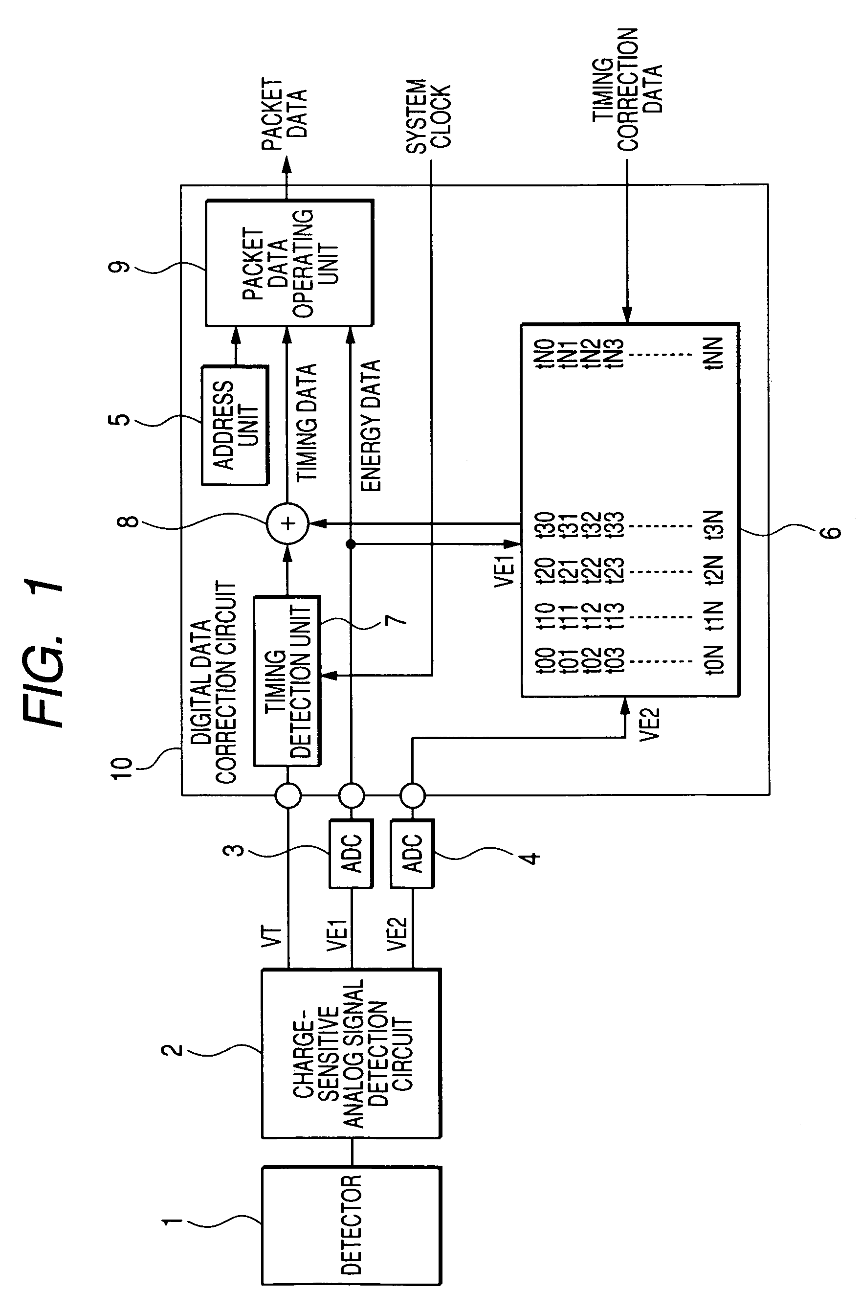 Radiation detection circuit and radiological imaging apparatus using the same