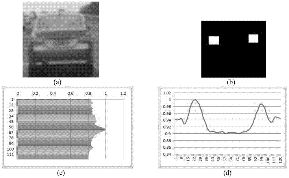 Novel vehicle collision avoiding brake behavior detection method