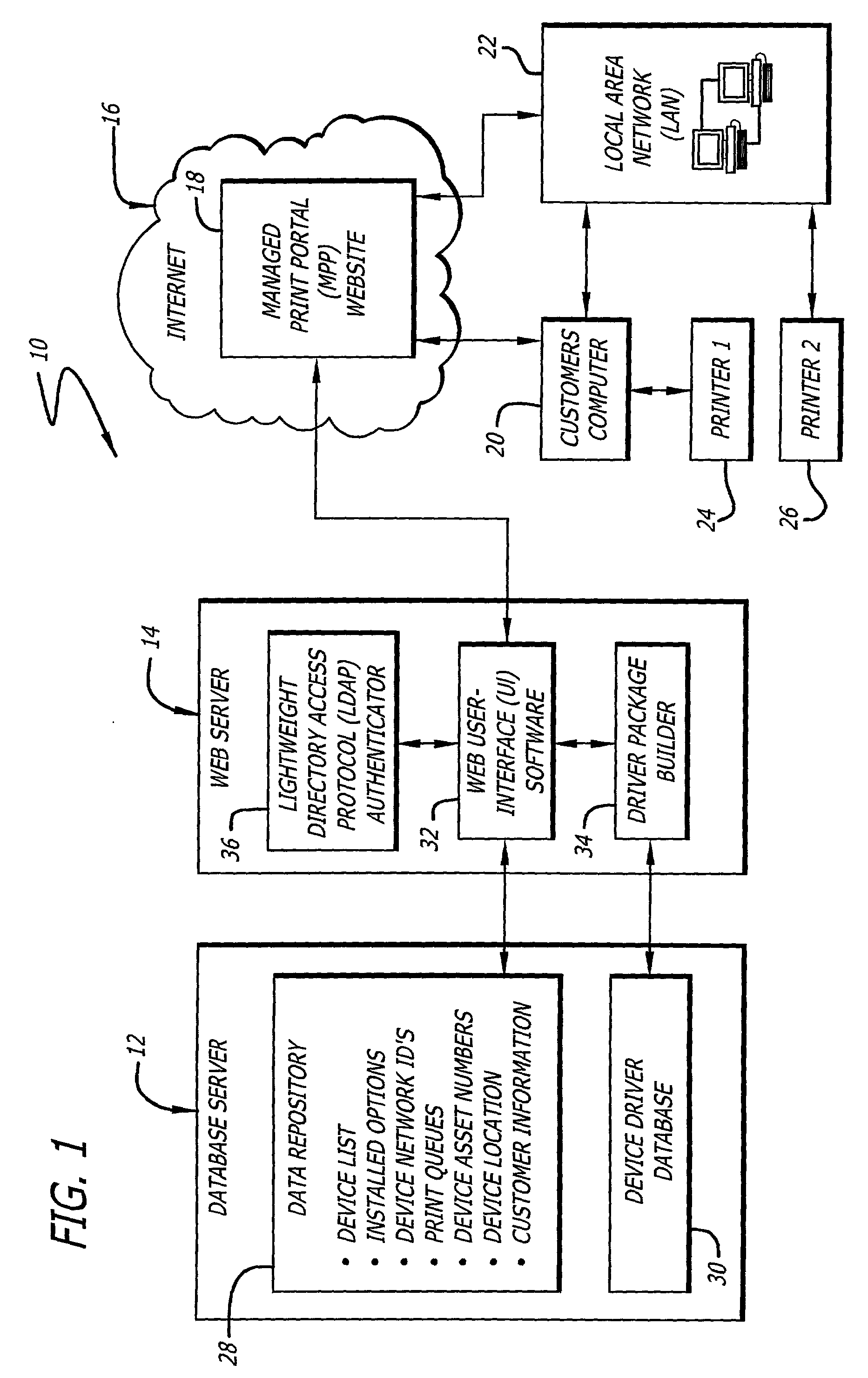System and method for efficiently installing and configuring device drivers in managed environments