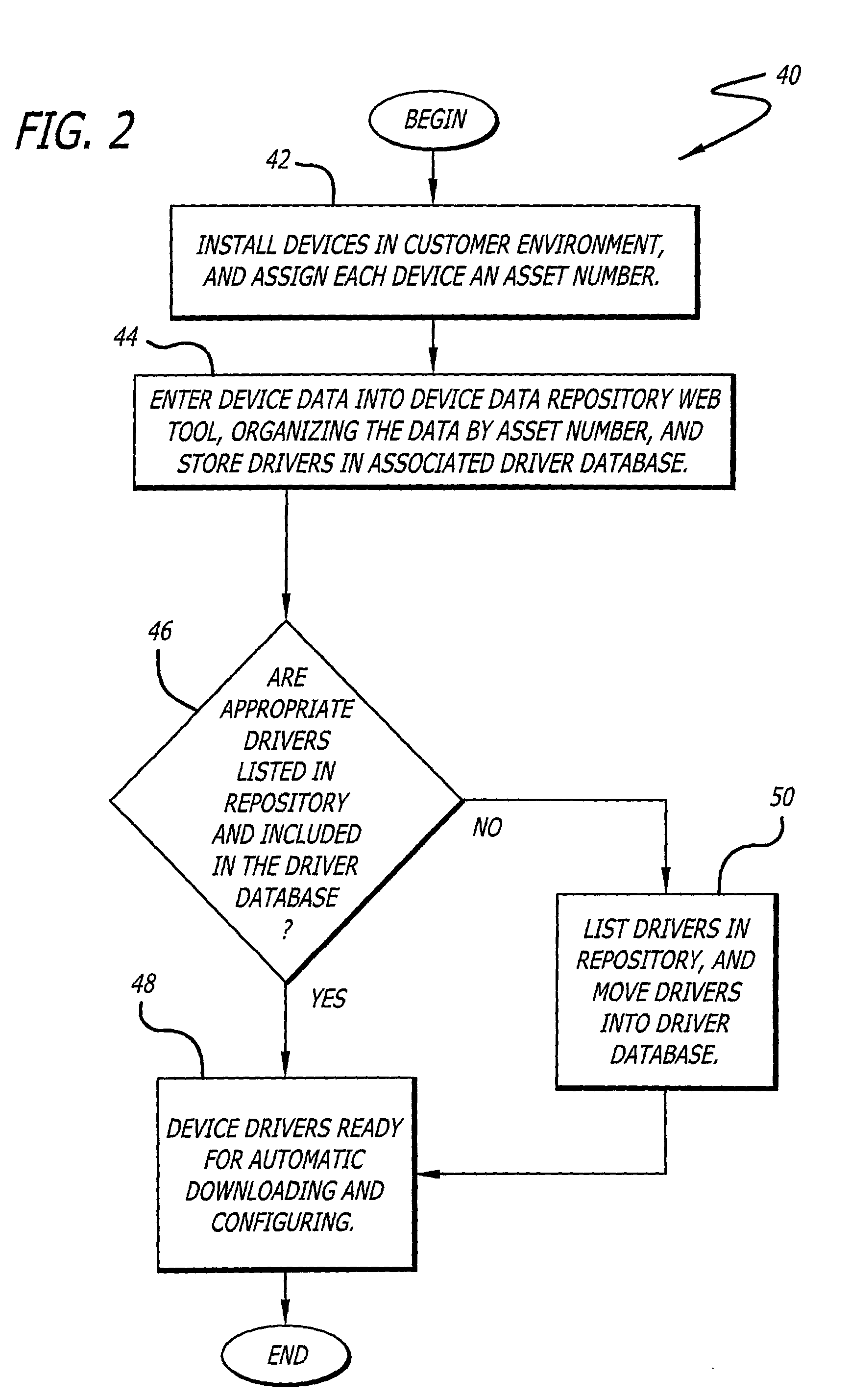 System and method for efficiently installing and configuring device drivers in managed environments
