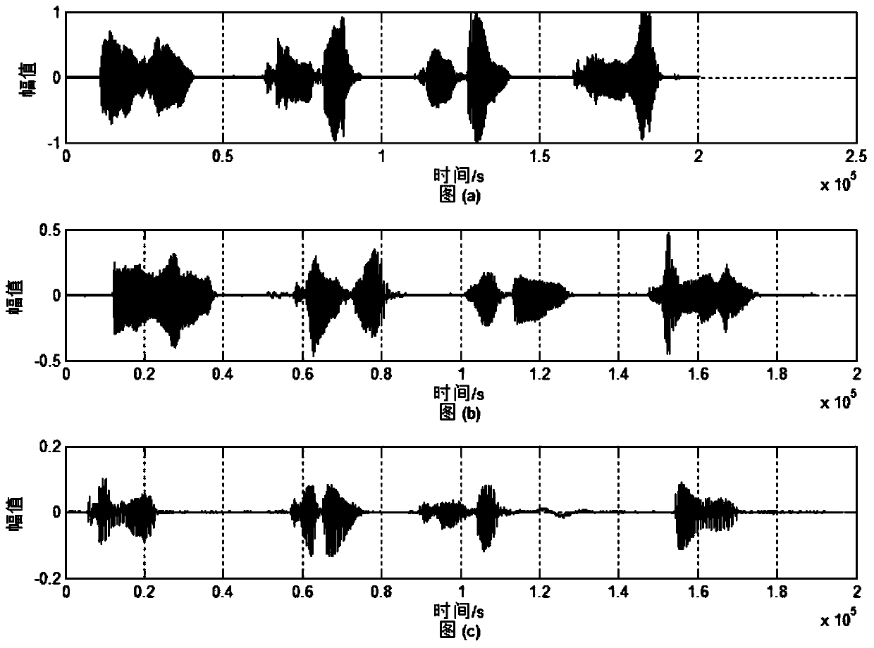 Smart voice processing method