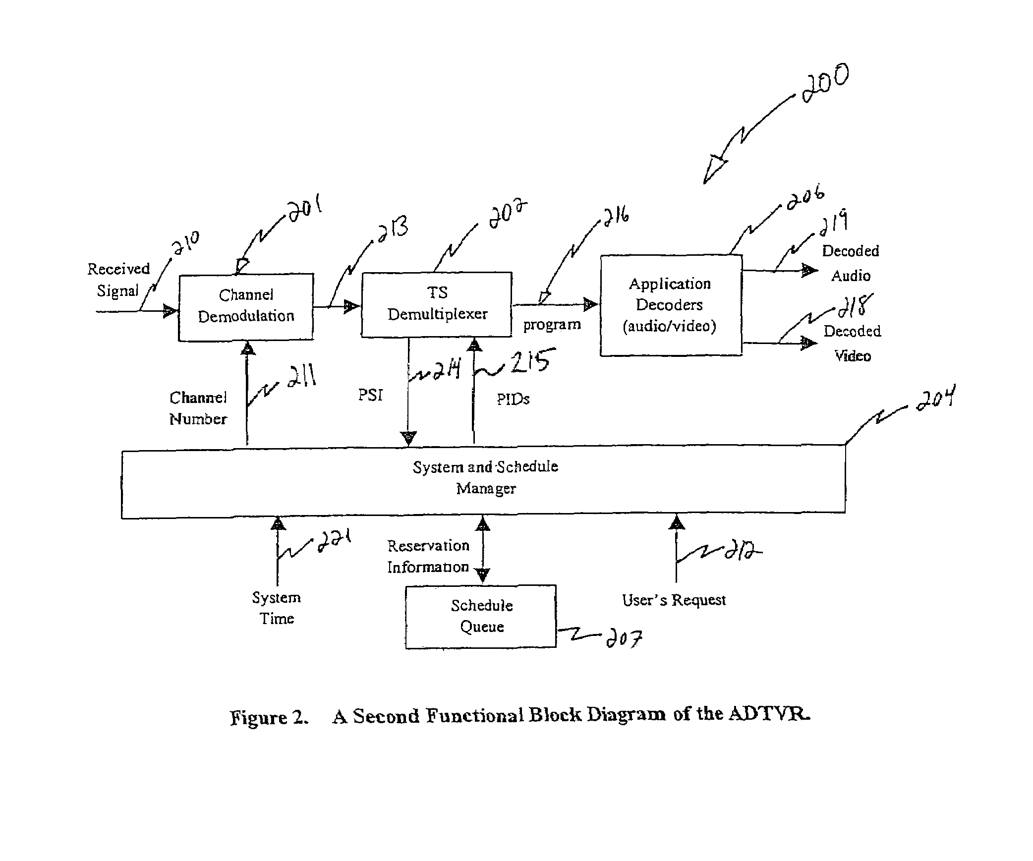 Method and apparatus for broadcasting, viewing, reserving and/or delayed viewing of digital television programs