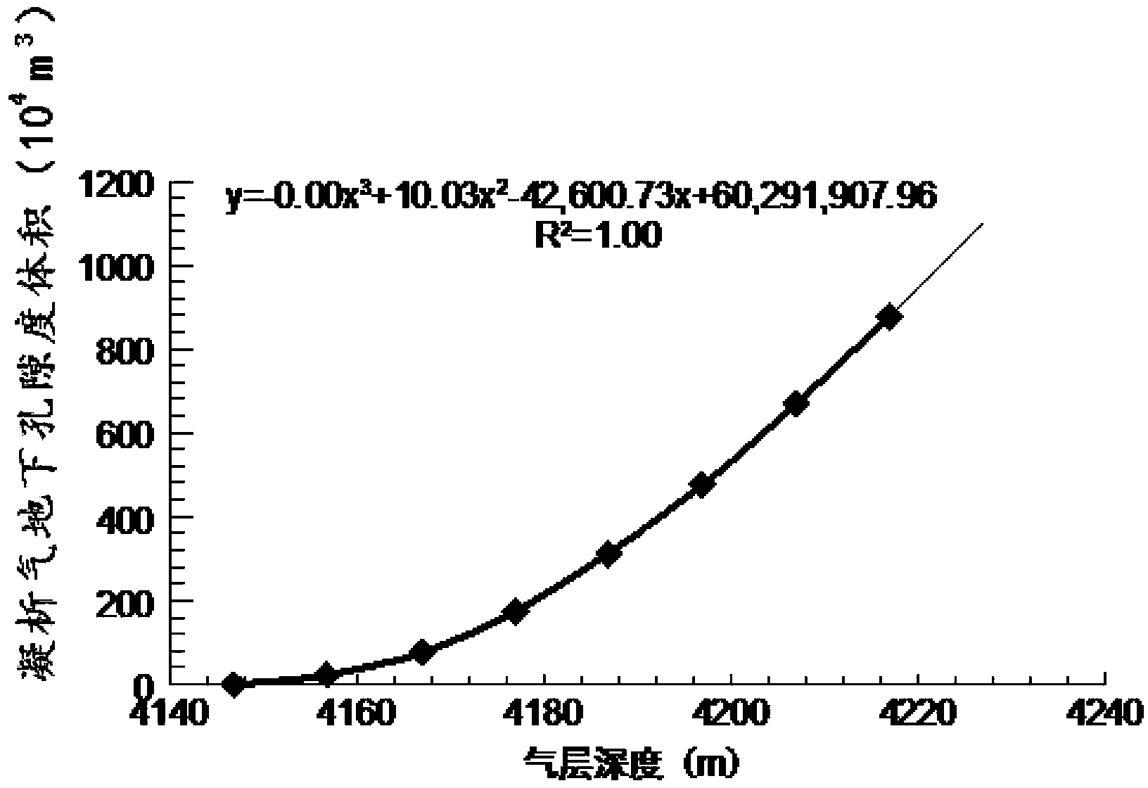 Method for increasing condensate oil recovery ratios of condensate gas reservoirs by means of gas injection vertical displacement
