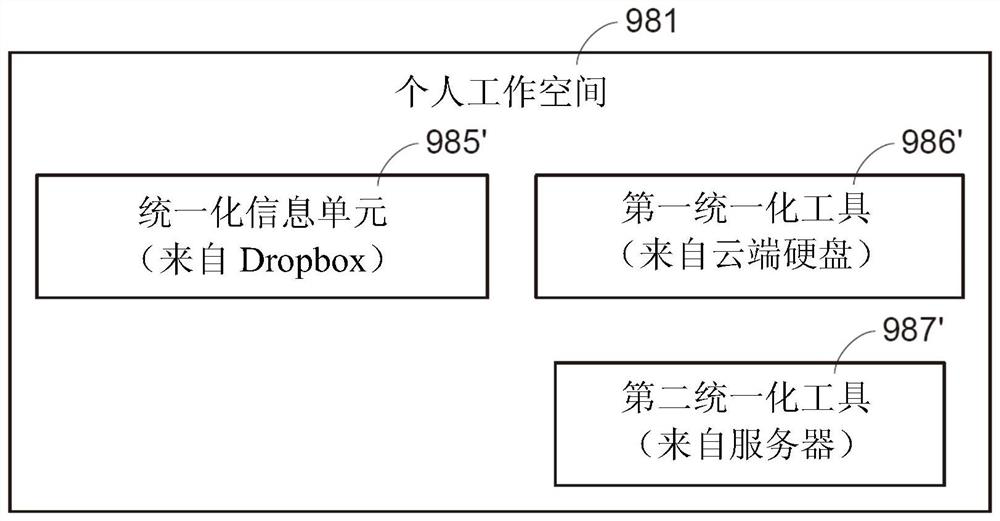 Method for networked collaborative work and machine applying the method