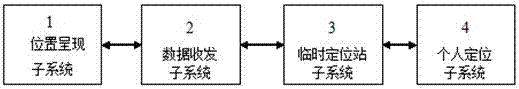 Personnel positioning system and method for emergency rescue