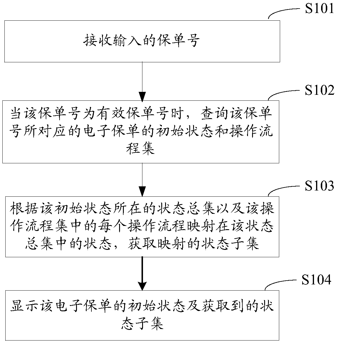 Status inquiry method, device, user terminal and storage medium of electronic insurance policy