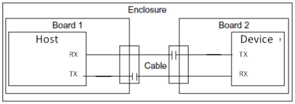 PCIe circuit board