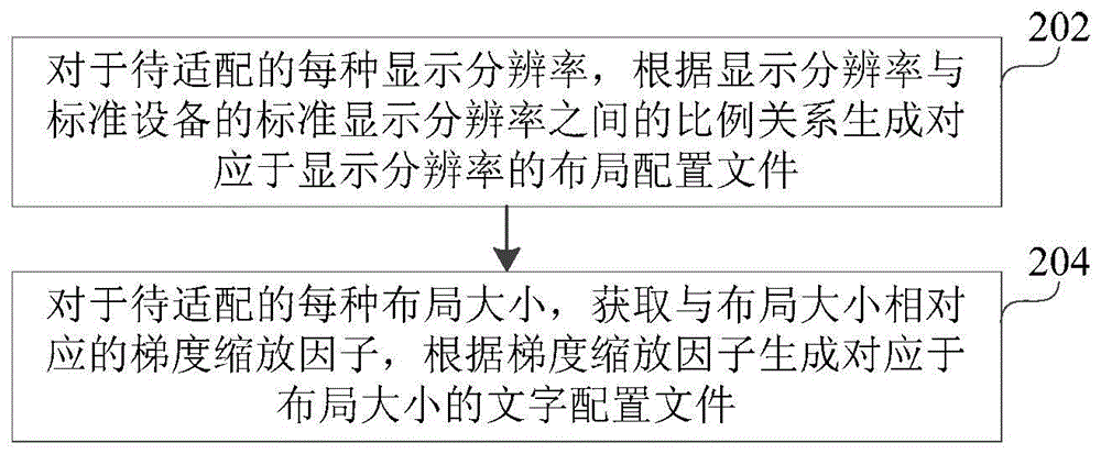 Adaptive display method and device