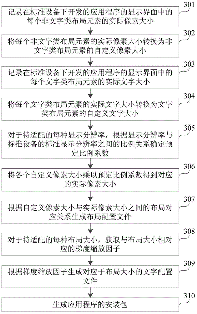 Adaptive display method and device