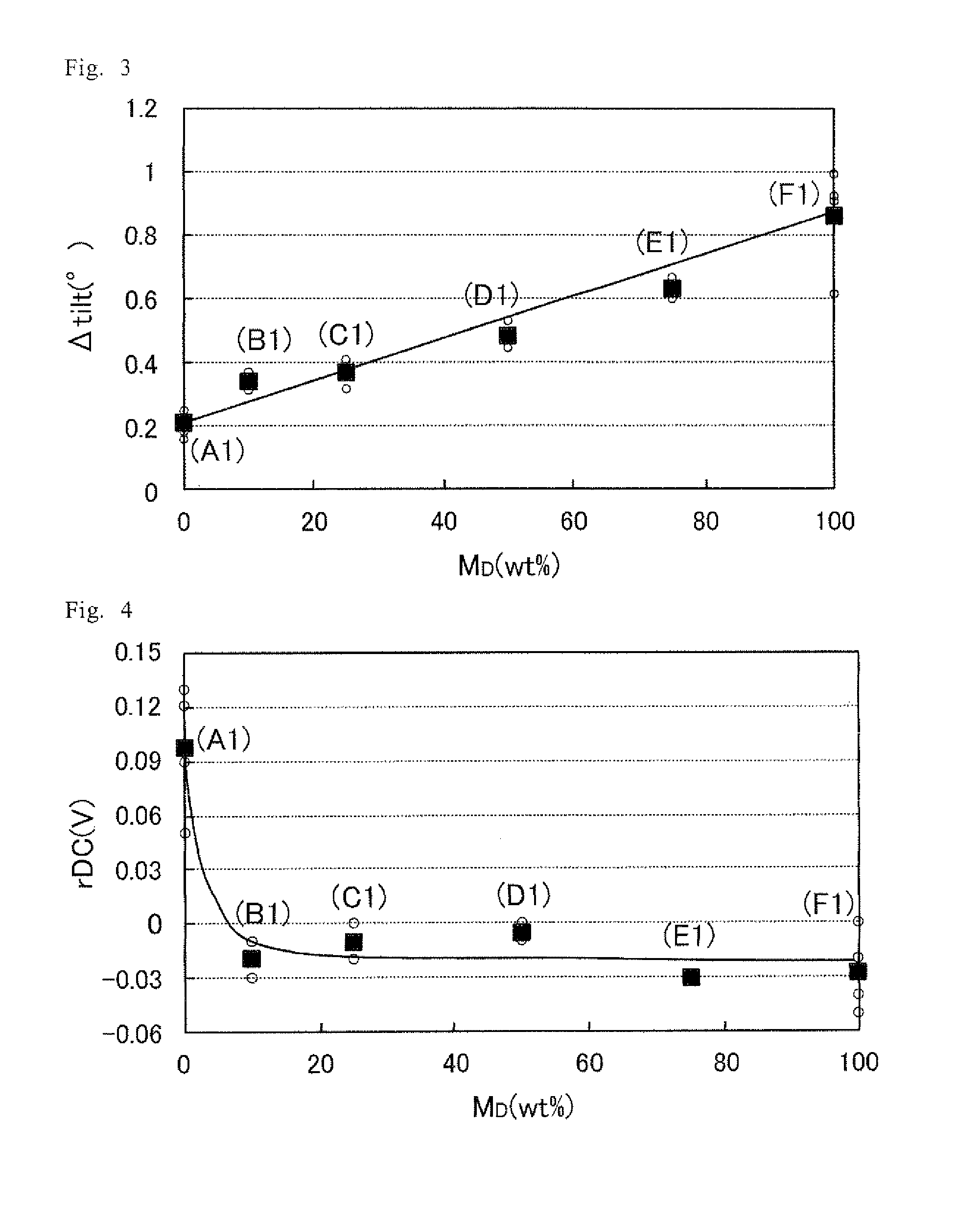 Liquid crystal display device, process for producing liquid crystal display device, composition for forming polymer layer, and composition for forming liquid crystal layer