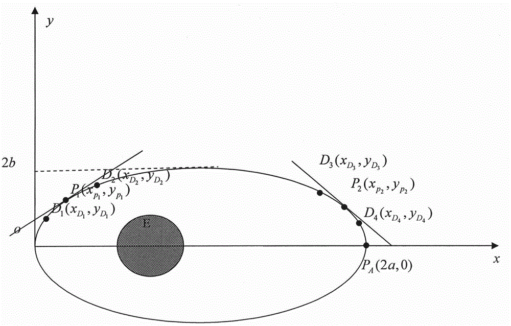 Curvature self-adaption orbit drawing method