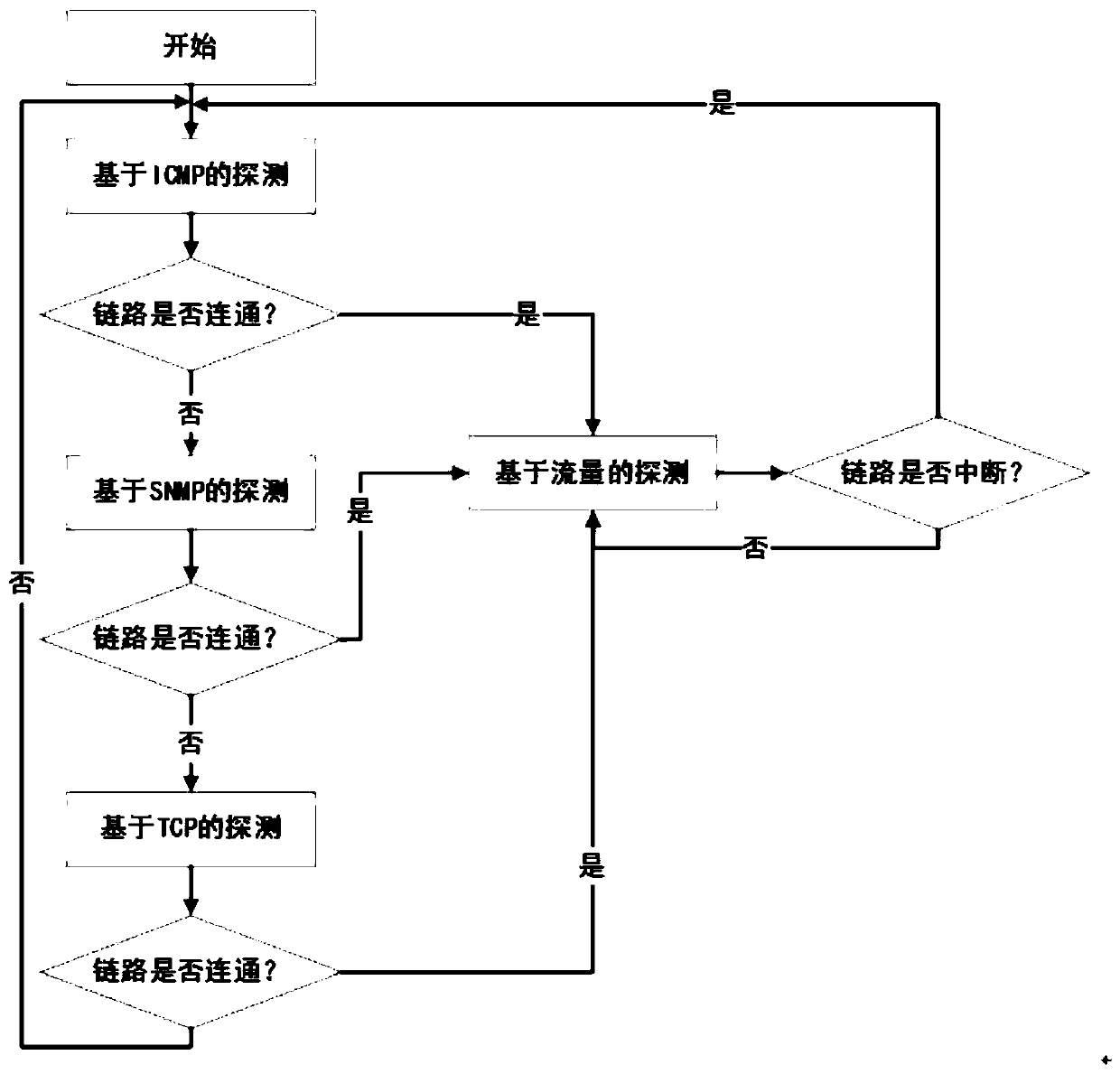 Ship navigation network system and application method thereof