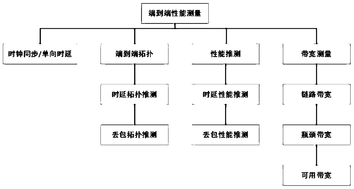 Ship navigation network system and application method thereof