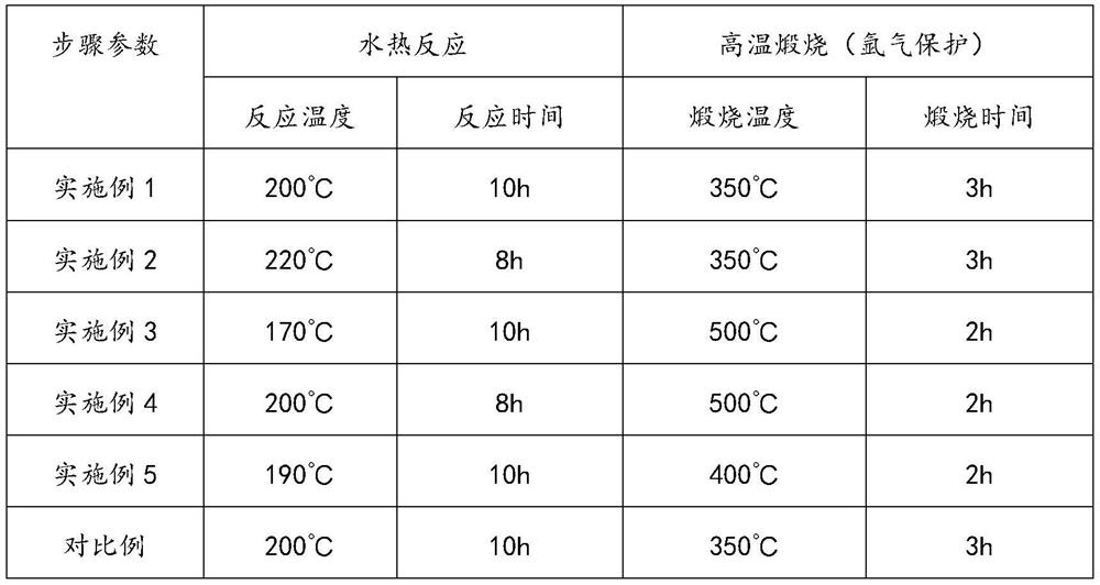 Graphene-coated lithium ion battery and preparation method thereof